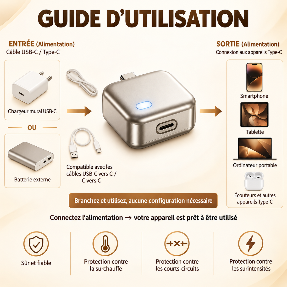 Adaptateur USB-C Charge Rapide avec Coupure Automatique